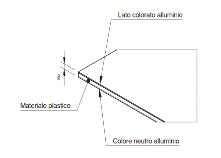 pannello composito